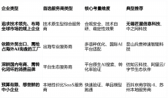 让企业投入取产出的对应关系-8